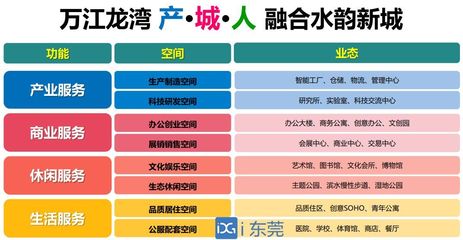 大動(dòng)作！萬(wàn)江片區(qū)煥新升級(jí)，創(chuàng)業(yè)空間服務(wù)引領(lǐng)東莞新地標(biāo)